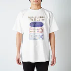 倉戸みとの適職診断結果：なまこ スタンダードTシャツ