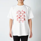 Muniyaの台所近辺の日本語説明 スタンダードTシャツ