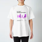 じっちゃま（広瀬隆雄）グッズ販売のS&P500月次パフォーマンス / じっちゃまグッズ Regular Fit T-Shirt