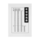 kazu_gの年号早見表!(淡色用) Stickable Poster