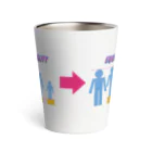 れいわビギナーズのEQUALITY&EQUITY Thermo Tumbler