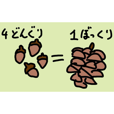 どんぐり ステッカーの通販 Suzuri スズリ