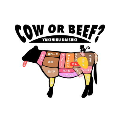 COW  OR  BEEF？