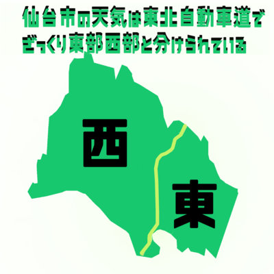 衣類