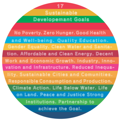 SDGs - 17 Sustainable Development Goals