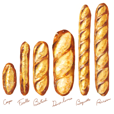 もう迷わないフランスパン