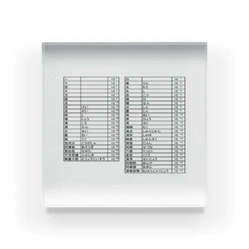数の単位 アクリルブロック