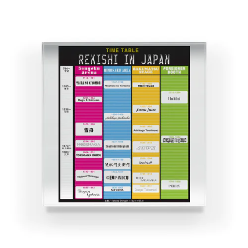 フェス風 歴史上の人物年表　REKISHI IN JAPAN タイムテーブル（歴史上の人物 年表） アクリルブロック