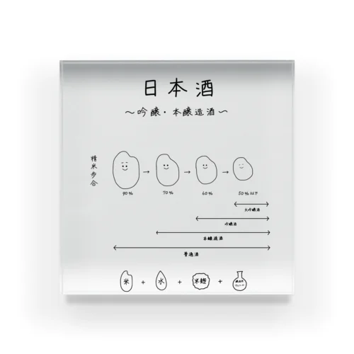 日本酒〜吟醸・本醸造酒ver〜 アクリルブロック