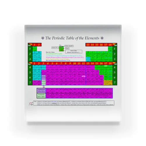 元素周期表ー英語(横) アクリルブロック