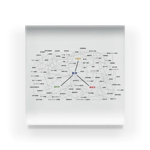 Mathmap(日本語版) アクリルブロック