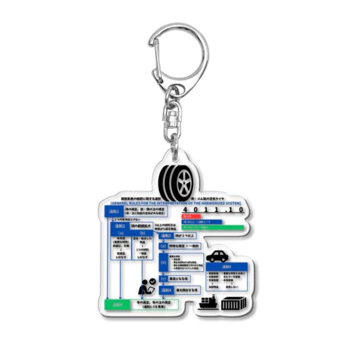 【アクリルキーホルダー】[フロー図]関税率表の解釈に関する通則[GENERAL RULES FOR THE INTERPRETATION OF THE HARMONIZED SYSTEM] Acrylic Key Chain