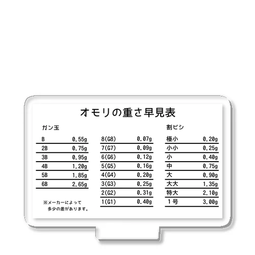 オモリの重さ早見表 アクリルスタンド