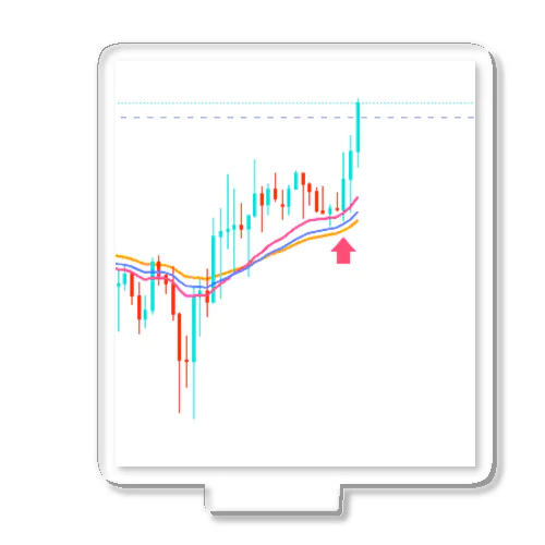 上がる時の鉄板チャートパターン！アクリルスタンド アクリルスタンド