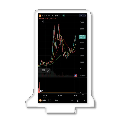 BTC/USD Acrylic Stand