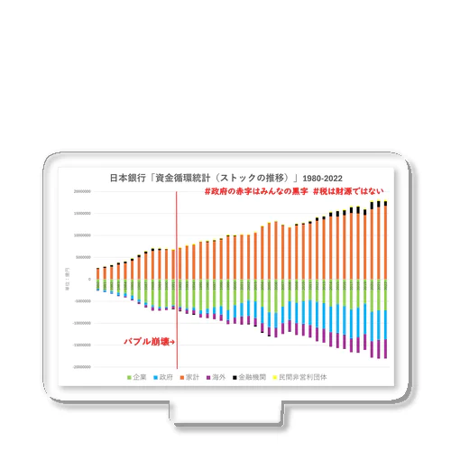 日本銀行「資金循環統計（ストックの推移）」1980-2022 アクリルスタンド