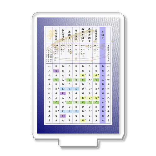 箏の調絃表(紗綾形背景) アクリルスタンド