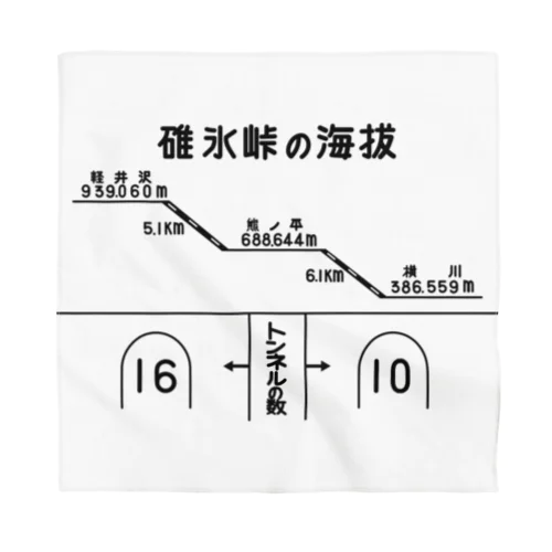 熊ノ平駅観光案内看板（下地無し） Bandana