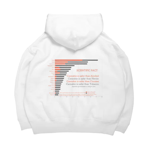 Scoring drug Big Hoodie