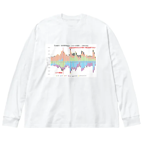 日本銀行「資金循環統計（フローの推移）」1980-2022 Big Long Sleeve T-Shirt