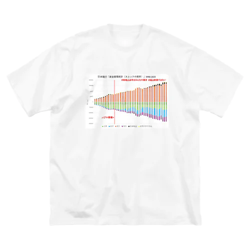 日本銀行「資金循環統計（ストックの推移）」1980-2022 ビッグシルエットTシャツ