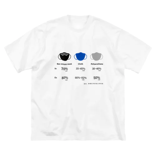 マスク　種類　効果 ビッグシルエットTシャツ