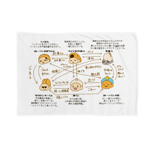 まんじゅうたちの相関図 Blanket