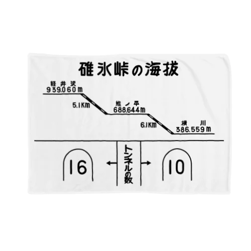 熊ノ平駅観光案内看板（下地無し） Blanket