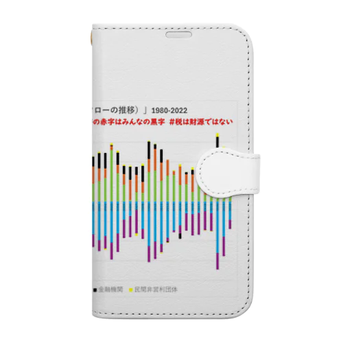 日本銀行「資金循環統計（フローの推移）」1980-2022 Book-Style Smartphone Case