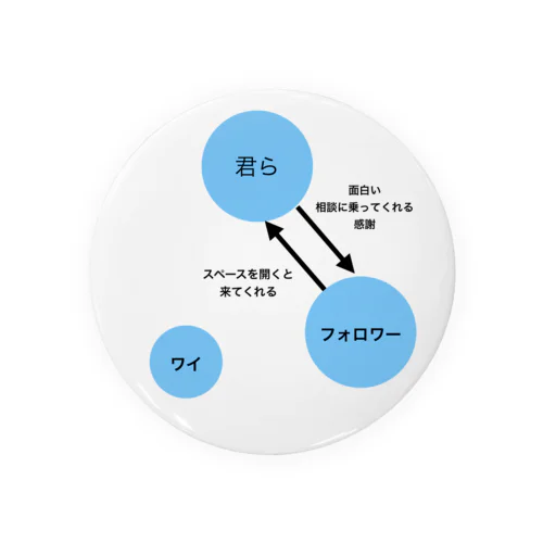 関係性 缶バッジ