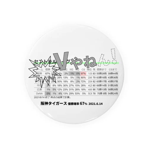 優勝確率2021 阪神 67%記念 Tin Badge