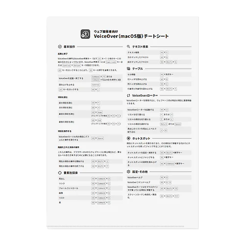 VoiceOverチートシート クリアファイル