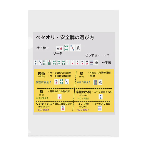 メジャーな待ち＋安全牌一覧のクリアファイル クリアファイル