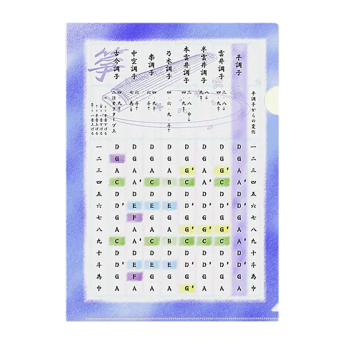 箏の調絃表（青） Clear File Folder