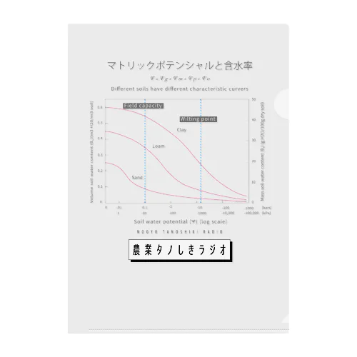 タノしきラジオ水ポテンシャルΨm クリアファイル