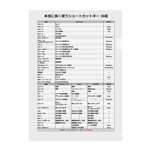 本当によく使うショートカットキー39選(Windows,Excel,ブラウザ) Clear File Folder