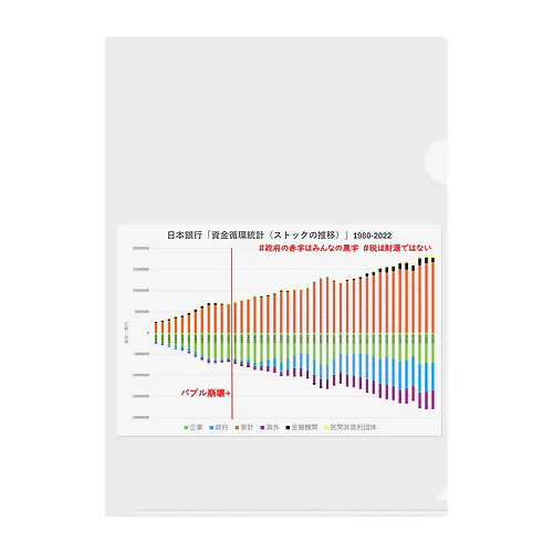 日本銀行「資金循環統計（ストックの推移）」1980-2022 クリアファイル