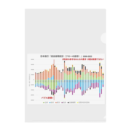 日本銀行「資金循環統計（フローの推移）」1980-2022 Clear File Folder