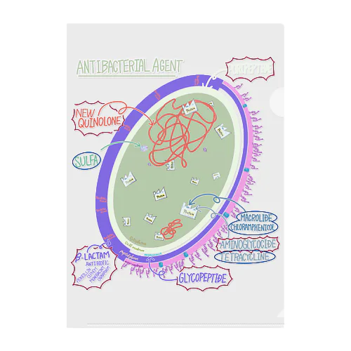 細菌と愉快な抗菌剤たち クリアファイル