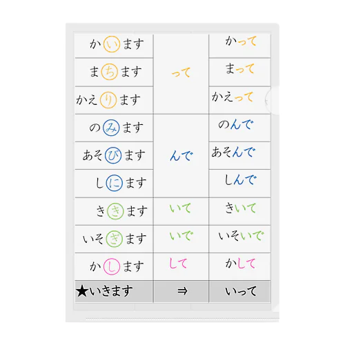 て形（日本語学習者向け） Clear File Folder