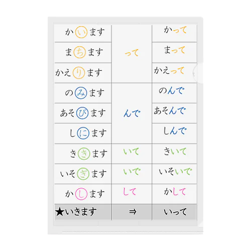 て形（日本語学習者向け） クリアファイル