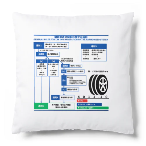 【クッション】関税率表の解釈に関する通則[GENERAL RULES FOR THE INTERPRETATION OF THE HARMONIZED SYSTEM] Cushion