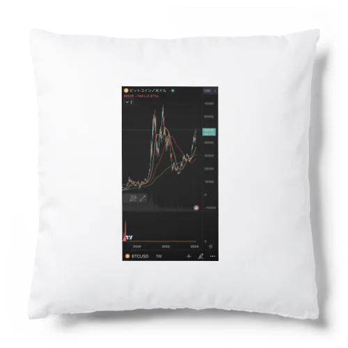 BTC/USD Cushion