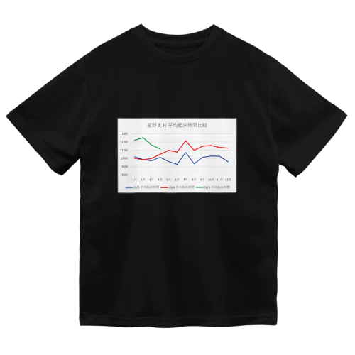 星野まお起床時間の比較（5月時点） Dry T-Shirt
