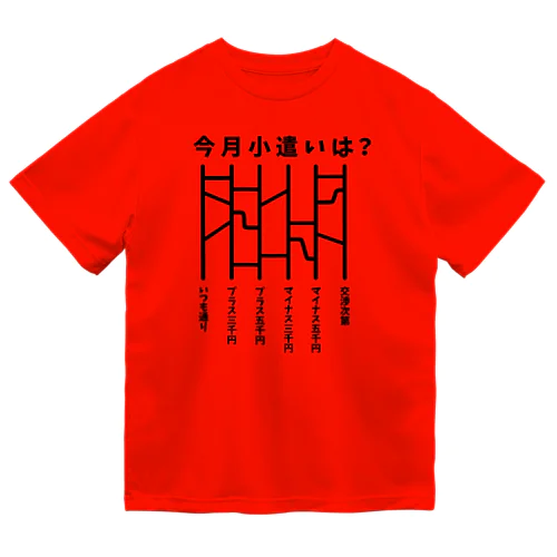 今月小遣いは？（あみだくじ） Dry T-Shirt