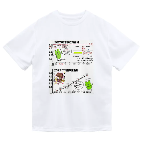 FOMC 米政策金利2022/2023 Dry T-Shirt