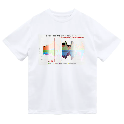 日本銀行「資金循環統計（フローの推移）」1980-2022 ドライTシャツ