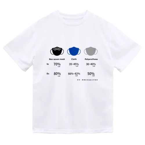 マスク　種類　効果 Dry T-Shirt