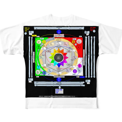 2020年度版感情グラフ All-Over Print T-Shirt