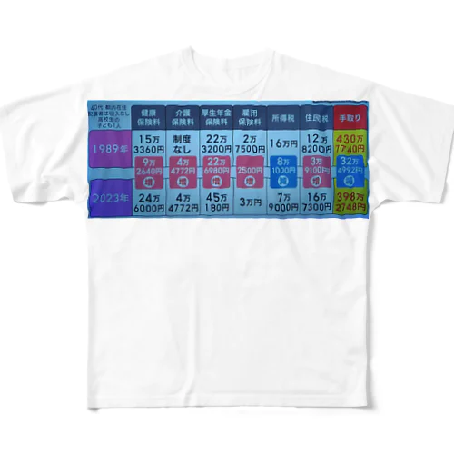 親世代の金銭感覚は真似するな All-Over Print T-Shirt